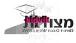 קרית שמונה - מצודות